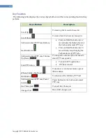 Preview for 10 page of Kodiak I4C0 User Manual