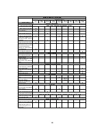 Предварительный просмотр 33 страницы Kodiak KM10124 Manual