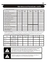 Предварительный просмотр 20 страницы Kodiak LGSG13HC Operator'S Manual