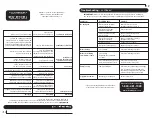 Preview for 13 page of Kodiak RT2800 Owner'S Manual