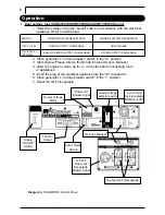 Предварительный просмотр 7 страницы Kodiak SXA1900HX Owner'S Manual