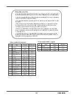 Предварительный просмотр 19 страницы Kodicom KSR-304N User Manual