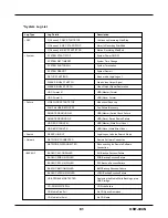 Предварительный просмотр 81 страницы Kodicom KSR-304N User Manual