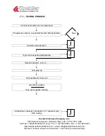 Предварительный просмотр 24 страницы Koehler K87100 User Manual And Maintenance