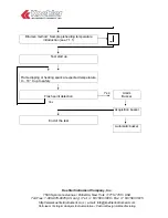 Предварительный просмотр 25 страницы Koehler K87100 User Manual And Maintenance