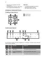 Предварительный просмотр 6 страницы Koenic KBH 26521 User Manual