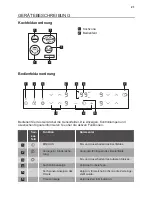 Предварительный просмотр 21 страницы Koenic KBH 26521 User Manual