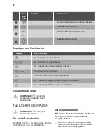 Preview for 22 page of Koenic KBH 26521 User Manual