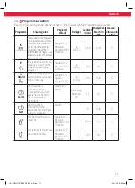 Предварительный просмотр 11 страницы Koenic KDW 1112 User Manual