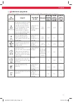 Предварительный просмотр 35 страницы Koenic KDW 1112 User Manual