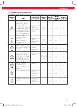 Предварительный просмотр 47 страницы Koenic KDW 1112 User Manual