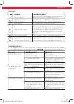 Предварительный просмотр 49 страницы Koenic KDW 1112 User Manual