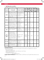 Предварительный просмотр 14 страницы Koenic KDW 60121 A2 BI User Manual