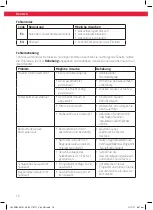 Предварительный просмотр 16 страницы Koenic KDW 60121 A2 BI User Manual