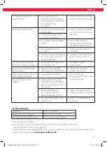 Предварительный просмотр 17 страницы Koenic KDW 60121 A2 BI User Manual