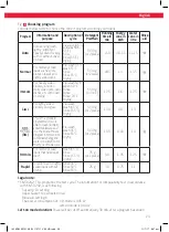 Предварительный просмотр 29 страницы Koenic KDW 60121 A2 BI User Manual