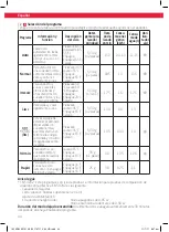 Предварительный просмотр 44 страницы Koenic KDW 60121 A2 BI User Manual