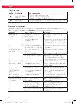 Предварительный просмотр 46 страницы Koenic KDW 60121 A2 BI User Manual