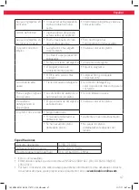 Предварительный просмотр 47 страницы Koenic KDW 60121 A2 BI User Manual