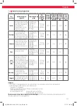 Предварительный просмотр 59 страницы Koenic KDW 60121 A2 BI User Manual