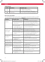 Предварительный просмотр 76 страницы Koenic KDW 60121 A2 BI User Manual