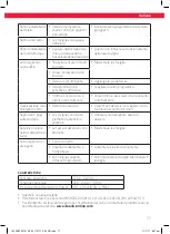 Предварительный просмотр 77 страницы Koenic KDW 60121 A2 BI User Manual