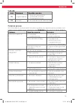 Предварительный просмотр 91 страницы Koenic KDW 60121 A2 BI User Manual