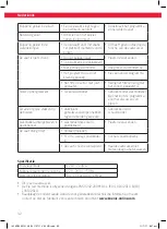 Предварительный просмотр 92 страницы Koenic KDW 60121 A2 BI User Manual