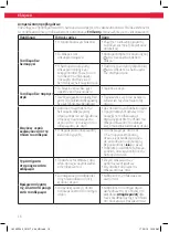 Предварительный просмотр 16 страницы Koenic KST 245 Manual