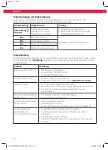 Предварительный просмотр 18 страницы Koenic KTD 9322 A3 User Manual