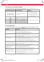 Предварительный просмотр 120 страницы Koenic KTD 9322 A3 User Manual