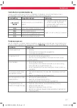 Предварительный просмотр 137 страницы Koenic KTD 9322 A3 User Manual