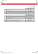 Предварительный просмотр 156 страницы Koenic KTD 9322 A3 User Manual