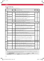 Предварительный просмотр 202 страницы Koenic KTD 9322 A3 User Manual