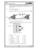 Предварительный просмотр 9 страницы Koeppl Luchs HYDRO LHR-2 Operating Manual