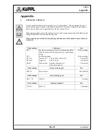 Preview for 46 page of Koeppl Luchs HYDRO LHR-2 Operating Manual