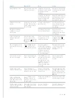 Предварительный просмотр 41 страницы Koer C35-FC Technical Manual