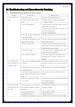 Preview for 30 page of Kofloc 8700 MC Instruction Manual