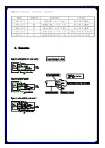 Preview for 6 page of Kofloc FM01 Series Instruction Manual