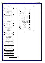 Preview for 10 page of Kofloc FM01 Series Instruction Manual