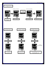 Preview for 11 page of Kofloc FM01 Series Instruction Manual