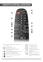 Preview for 4 page of Kogan 9 RT9210 Series Quick Start Manual