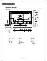 Предварительный просмотр 9 страницы Kogan AGORA KALED39SMTWA User Manual