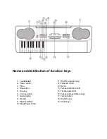 Предварительный просмотр 3 страницы Kogan Electronic Keyboard User Manual