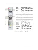 Preview for 8 page of Kogan HDMI HD26 User Manual