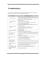 Preview for 23 page of Kogan HDMI HD26 User Manual