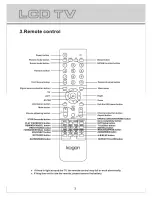 Предварительный просмотр 5 страницы Kogan HDMI PRO22 Instruction Manual