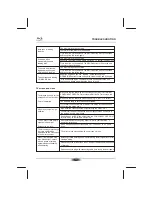 Preview for 24 page of Kogan KABRP21SLMA User Manual