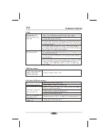 Preview for 25 page of Kogan KABRP21SLMA User Manual