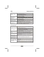 Preview for 25 page of Kogan KABRP21WFIA User Manual